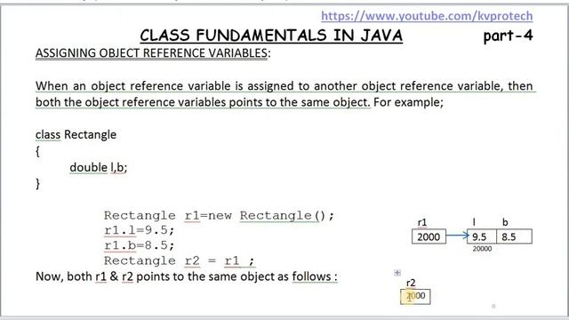 REFERENCE VARIABLE IN JAVA || ASSIGNING REFERENCE VARIABLE IN JAVA (HINDI) смотреть онлайн