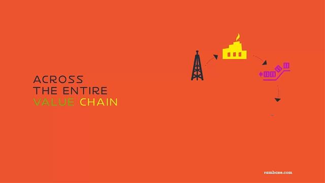 RamBase Cloud ERP Introduction смотреть онлайн