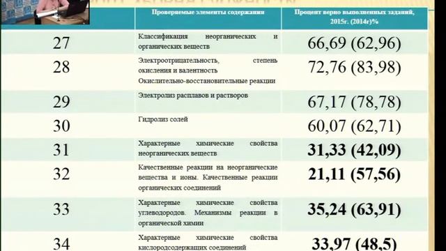 Рекомендации по решению задач ЕГЭ по химии смотреть онлайн