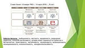 Понимание характера человека через стихии в карте Бацзы.