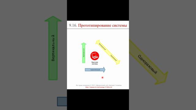 Прототипирование программных решений || ERP-системы и КИС (словарь) #erp #кис #pmo #sap #1с #agile #