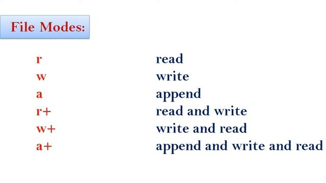 Text File VS Binary File in Python | Lecture 28 | File Modes in Python