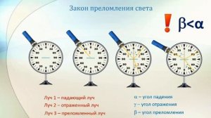 8 класс. Физика. Преломление света