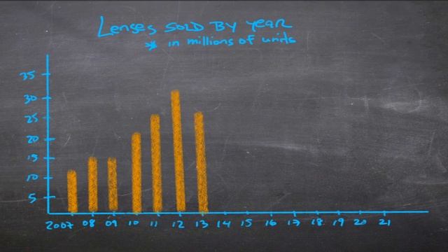 Is The Camera Industry Making A Comeback смотреть онлайн