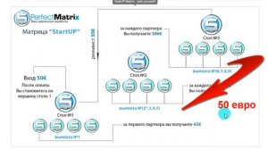 Маркетинг План проекта PerfectMatrix+marketing