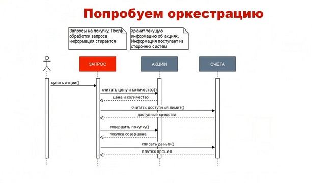 Микросервисы. Практикум. Задача