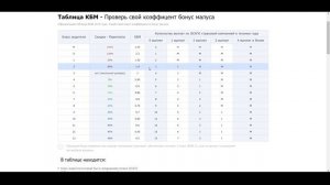 Таблица КБМ 2020 года - Как проверить свой коэффициент по таблице КБМ (ИНСТРУКЦИЯ)