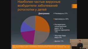 Случай острого тонзиллофарингита в амбулаторной практике ЛОР-врача и педиатра