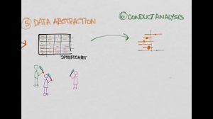 Intro to Systematic Reviews & Meta-Analyses