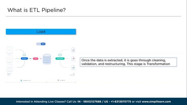 What is ETL Pipeline? | ETL Pipeline Tutorial | How to Build ETL Pipeline | Simplilearn