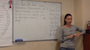 Берегиня Ася Лобова. Разъяснение некоторых аспектов методики Токаревой Н.П.