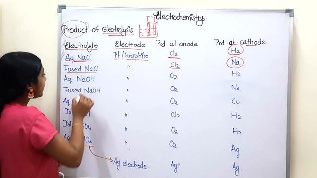 Products Of Electrolysis| In Tamil |Class 12| Electrochemistry| Electrolysis| In Just 5 minutes|