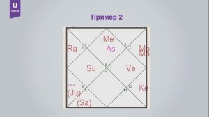 Методики Джйотиш: Годовая карта (соляр) и управитель года. Рождение детей.