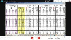 Estructuras Metalicas 1 - Clase 10 - Perfiles conformados 2da parte