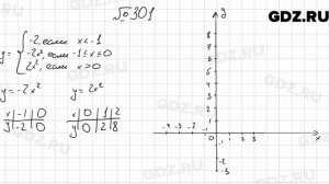 № 301 - Алгебра 9 класс Мерзляк