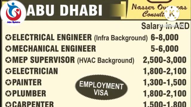18.08.2022 Thursday Latest Gulf Jobs Vacancy. Today Assignment Abroad times Gulf Job's Vacancy.