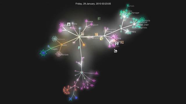 MC Git commits (CrowdInt) смотреть онлайн