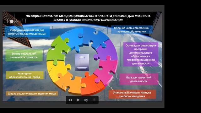 "Технологии дистанционного зондирования Земли в образовании" Никитская К.Е. смотреть онлайн