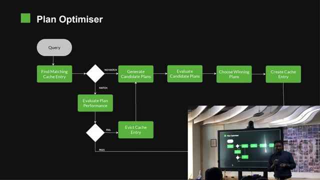 Optimize Like a Pro: MongoDB Execution Plan and Optimizer Demystified ( Covers MongoDB 4.0)- Mydbop