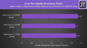 Intel Core i7-13700K vs AMD Ryzen 7 7700X - Which CPU is Best?