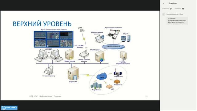 Цифровая котельная: автоматизация, диспетчеризация, учет (вебинар 25.03.2021. )