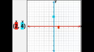 Plot (2, 4) Hoffman