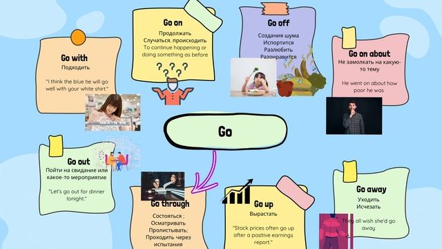 Фразовые глаголы с GO | Курс фразовых глаголов | EngHub