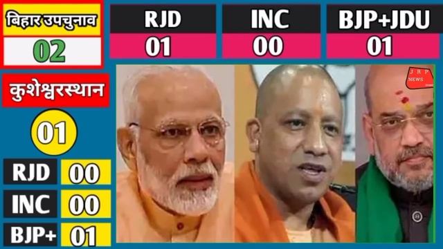 Bihar & Himachal pradesh by assembly opinion poll 2021 | bihar by opinion & Himachal by opinion pol
