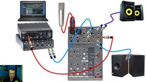 Домашняя студия звукозаписи. Подключение Коммутация Роутинг
