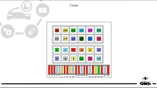 Volkswagen Passat b4 предохранители и реле со схемами и обозначением смотреть онлайн