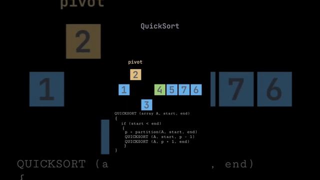 Quick Sort Algorithm Tutorial