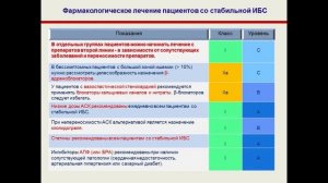 Додаткові можливості в лікуванні стабільної ІХС: препарати другого ряду