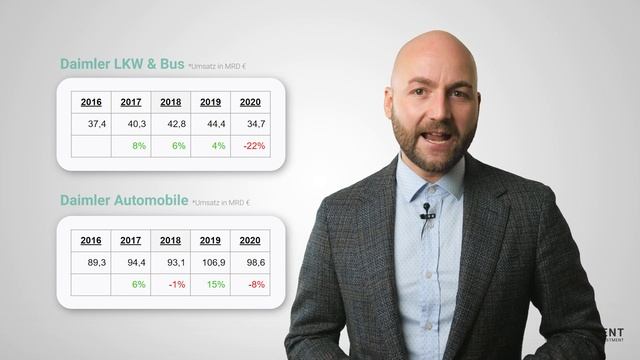 Aufspaltung: Daimler Truck Aktie - Kaufen oder Verkaufen? смотреть онлайн