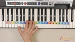 Колеса у автобуса крутятся русская версия. The Wheels on the Bus как играть на пианино. Ноты цифрам