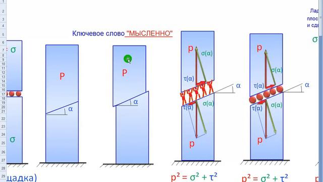 СОПРОМАТ. НОРМАЛЬНЫЕ И КАСАТЕЛЬНЫЕ НАПРЯЖЕНИЯ