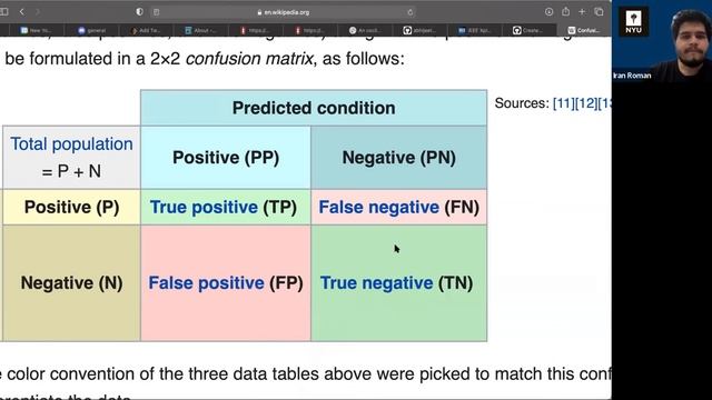 046 - Regresión logística: métricas de error | dl4genaudio.github.io смотреть онлайн