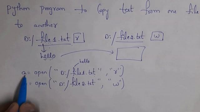 how to copy text from one file to another, file object attributes seek, tell, truncate, flush, spli