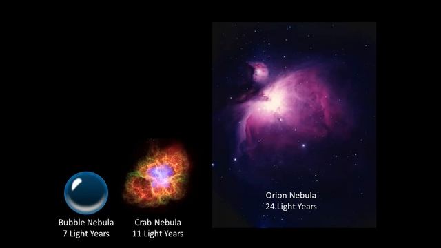 Universe Size Comparison 2