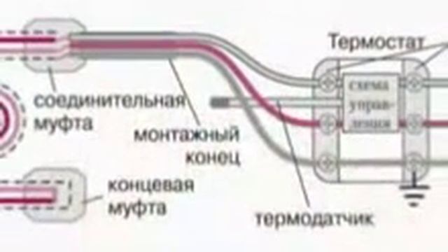 Монтаж тёплых полов "Теплолюкс" | http://oxotyumen.blogspot.com смотреть онлайн