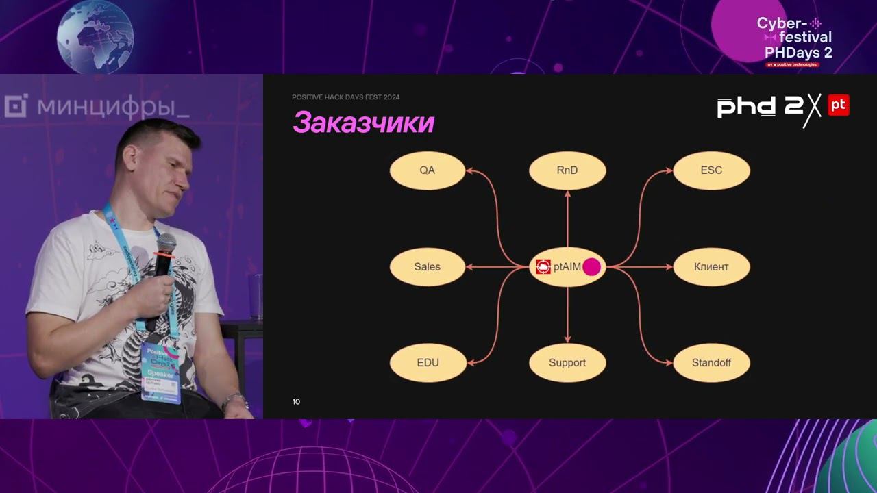 Методология автоматизированного стендирования в Positive Technologies