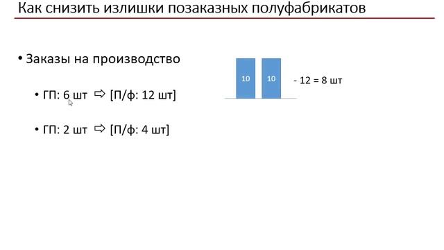 1C:ERP. Сокращаем излишки полуфабрикатов