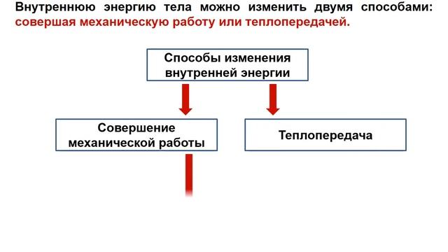 Урок 2 Способы изменения внутренней энергии