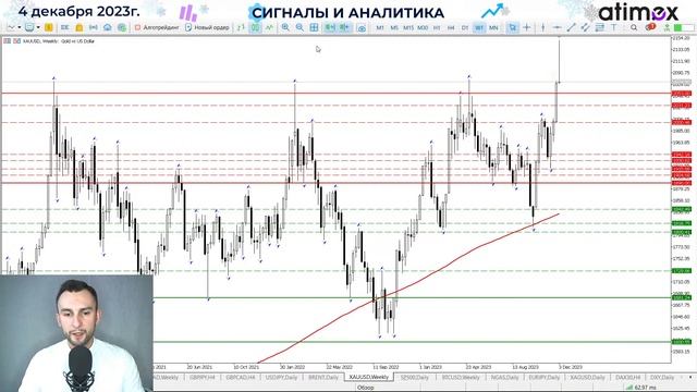 Золото побило исторический максимум. USDRUB сдает позиции