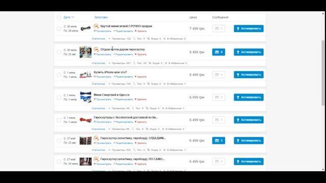 Как протестировать товар/нишу