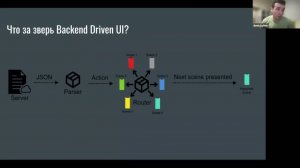 Внутренний митап: Что такое Backend-Driven UI (на примере React-анкеты)