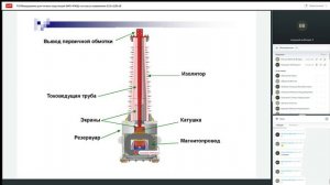 ТЭ Оборудование для тяговых подстанций ОАО «РЖД» на классы напряжения 110 и 220 кВ (часть 2)