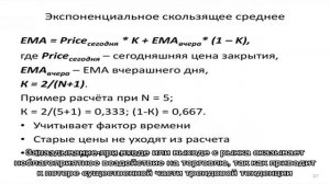 Индикатор Экспоненциальная скользящая средняя