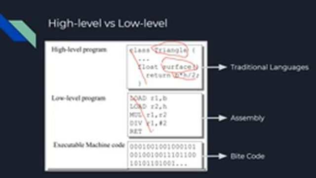 Python Introduction | Python For Databricks |  Python for data science