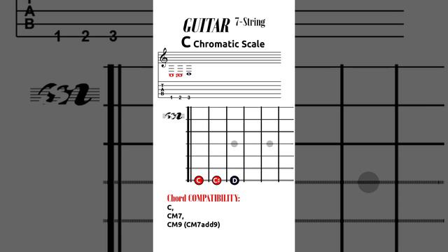 SEVEN String GUITAR, CHROMATIC Scale, SYMMETRICAL Scales