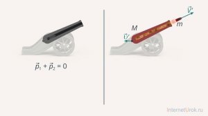 Вводный урок по теме: «Законы взаимодействия и движения тел». Видеоурок по физике 9 класс